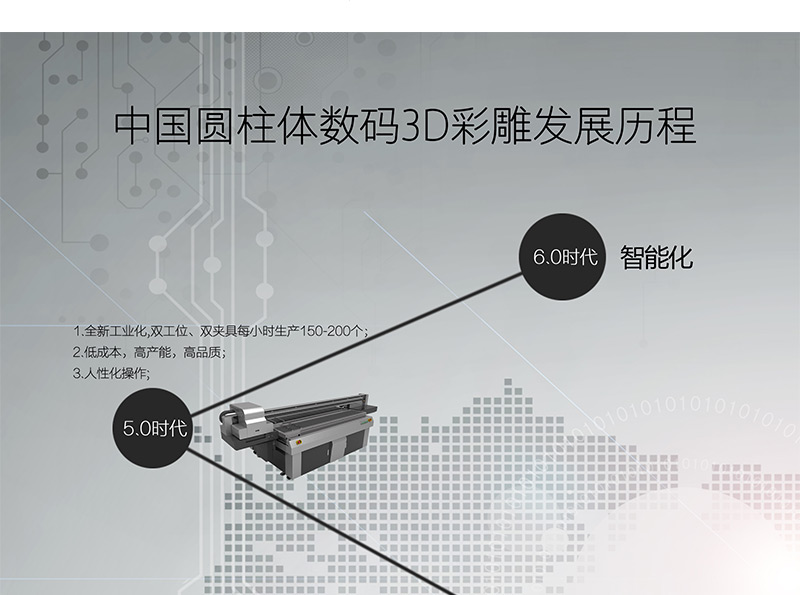 圓柱體打印機